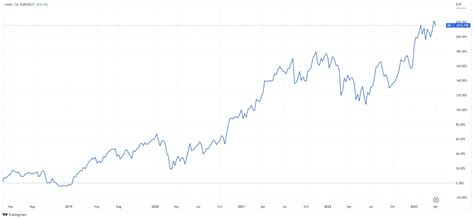 louis vuitton sverige priser|lvmh stock split.